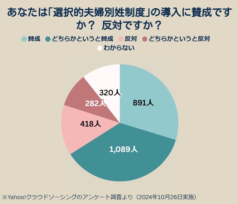 選択的夫婦別姓制度 イラスト