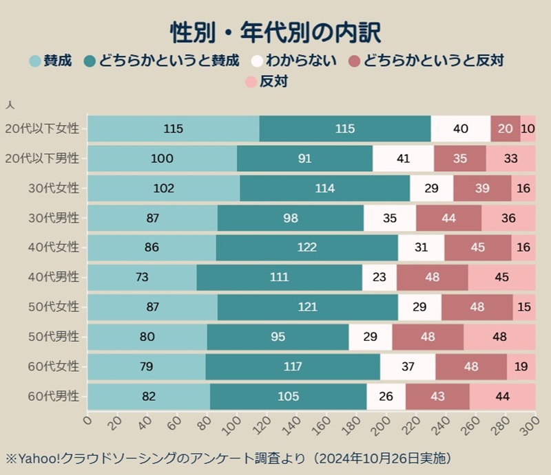 選択的夫婦別姓制度 イラスト