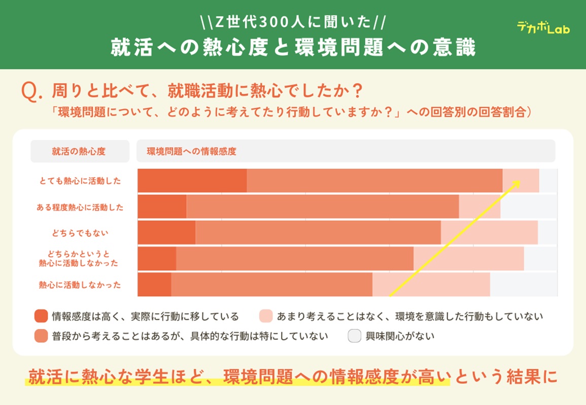 企業選びにおいて環境への取り組みを重視する理由