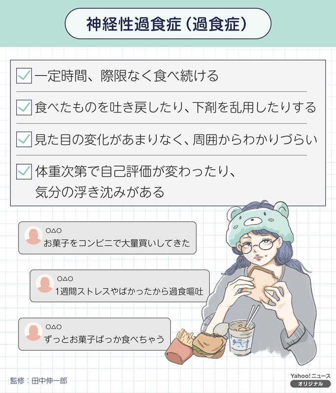 神経性過食症(過食症)