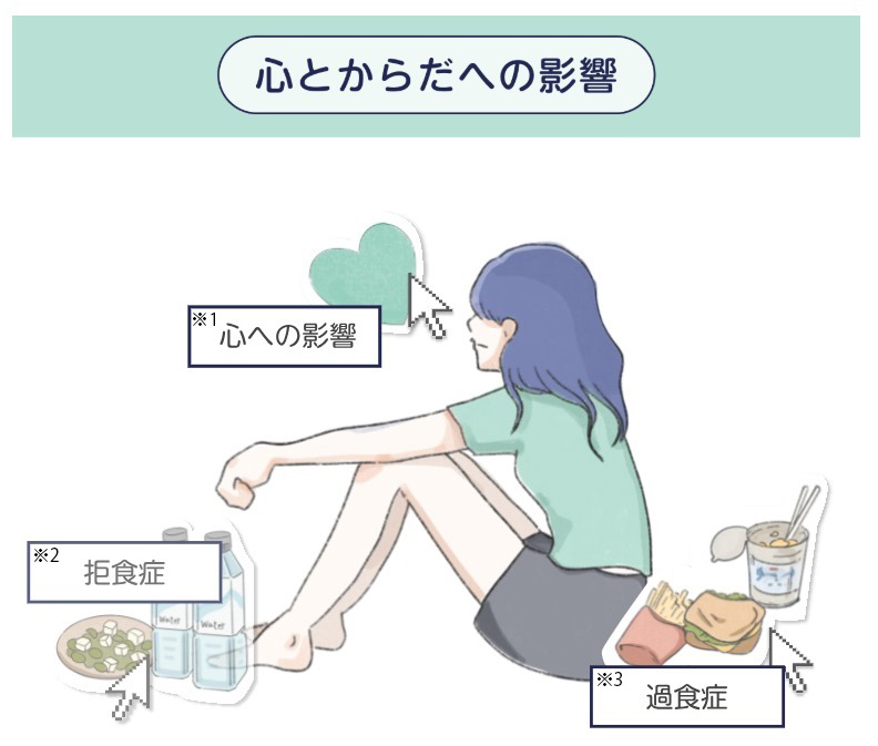心とからだへの影響