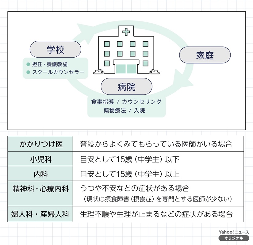 心とからだへの影響