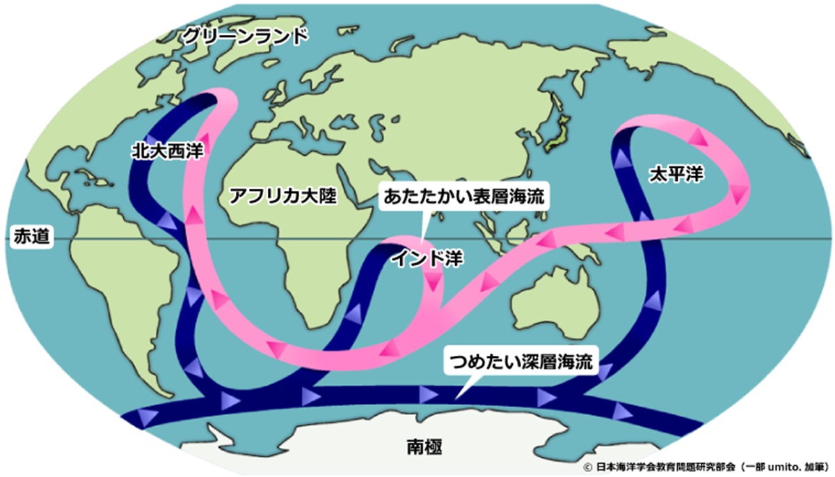 海水が循環する仕組み