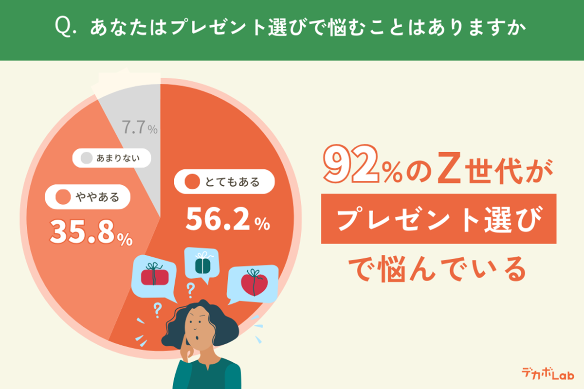 プレゼント選びで悩む
