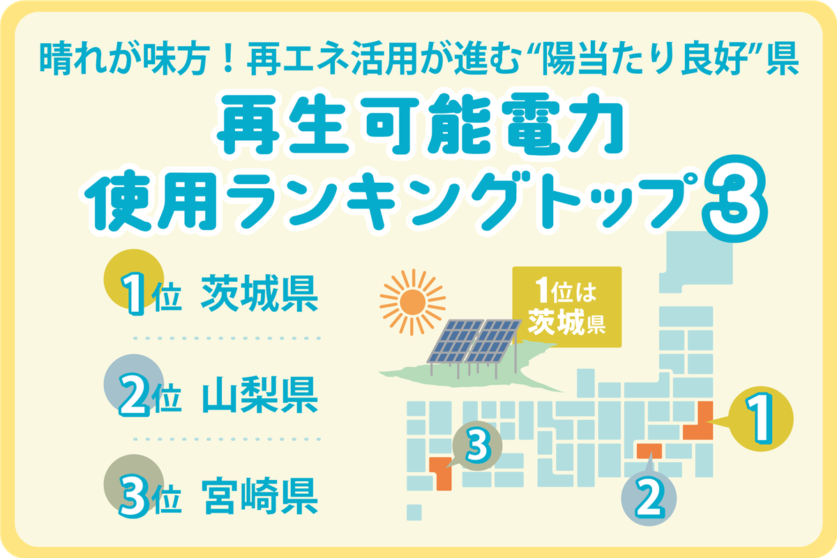再生可能電力使用ランキングTOP3