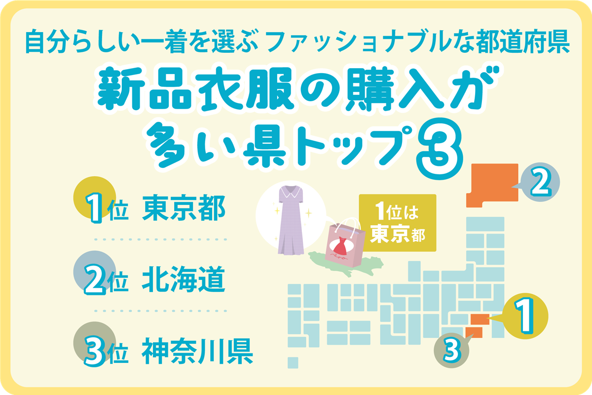新品衣服購入ランキングTOP3