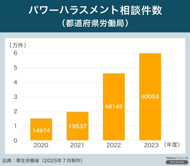 （図版作成：Yahoo!ニュース オリジナル 特集）