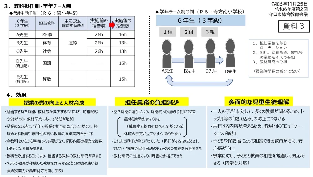 大阪府守口市の取り組み。フェローシップ・プログラムを導入し、教科担任制を推進。教師一人あたりの持ち授業数が減り、時間外在校時間の削減にも成功した。引用：守口市ホームページ