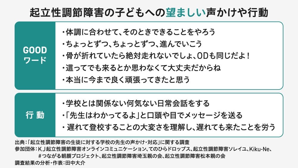 「教員の正しい理解に基づく声かけは、心の安心感を育み、自尊感情の低下を防ぐことにもつながります」（田中大介）