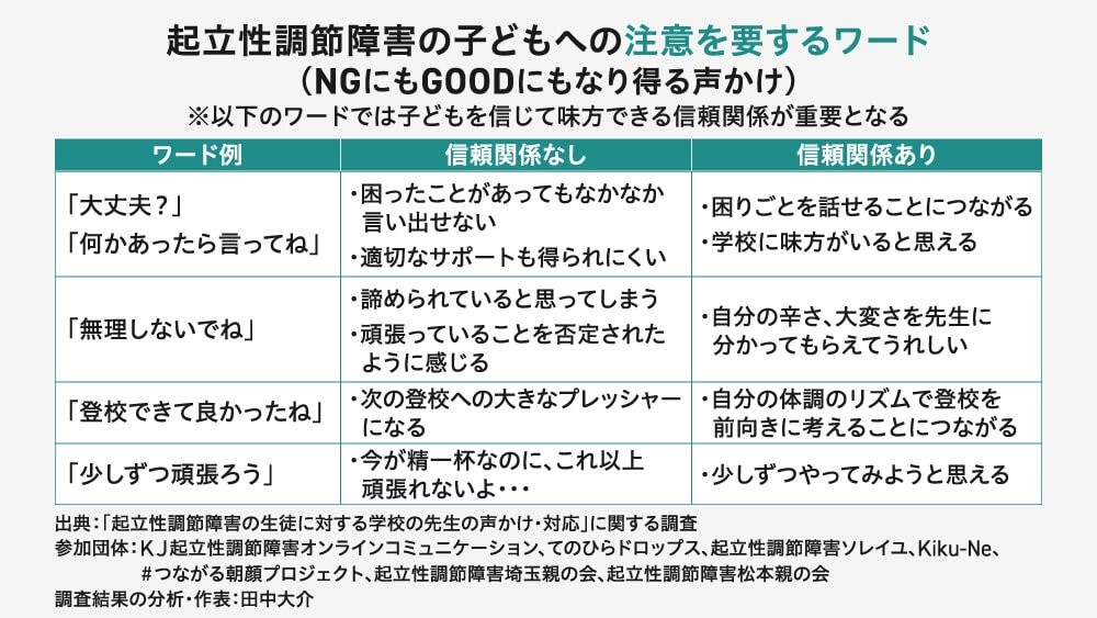 「言葉の受け止め方は生徒との信頼関係に左右されるため、日頃の関わり方そのものが問われます」（田中大介）