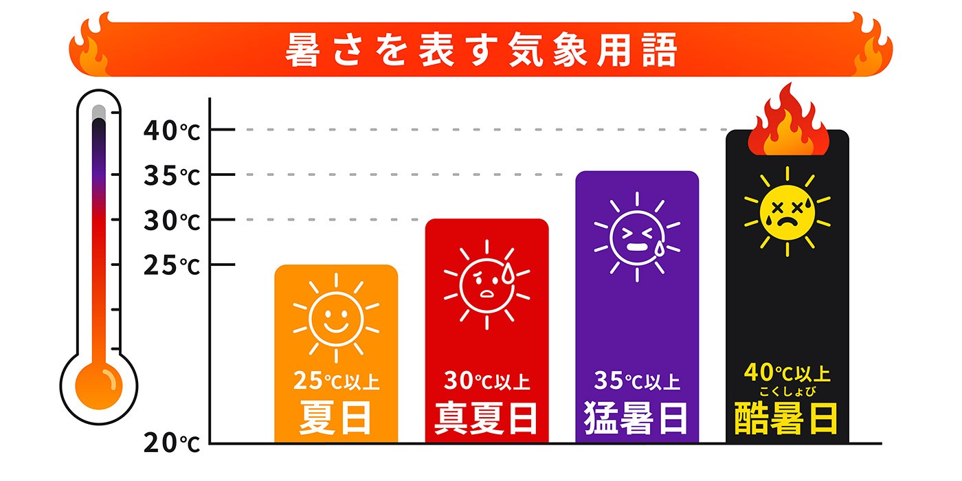 夏に飲料が売れずにカップ麺の売り上げ増？ 酷暑日により生まれる新しい行動様式