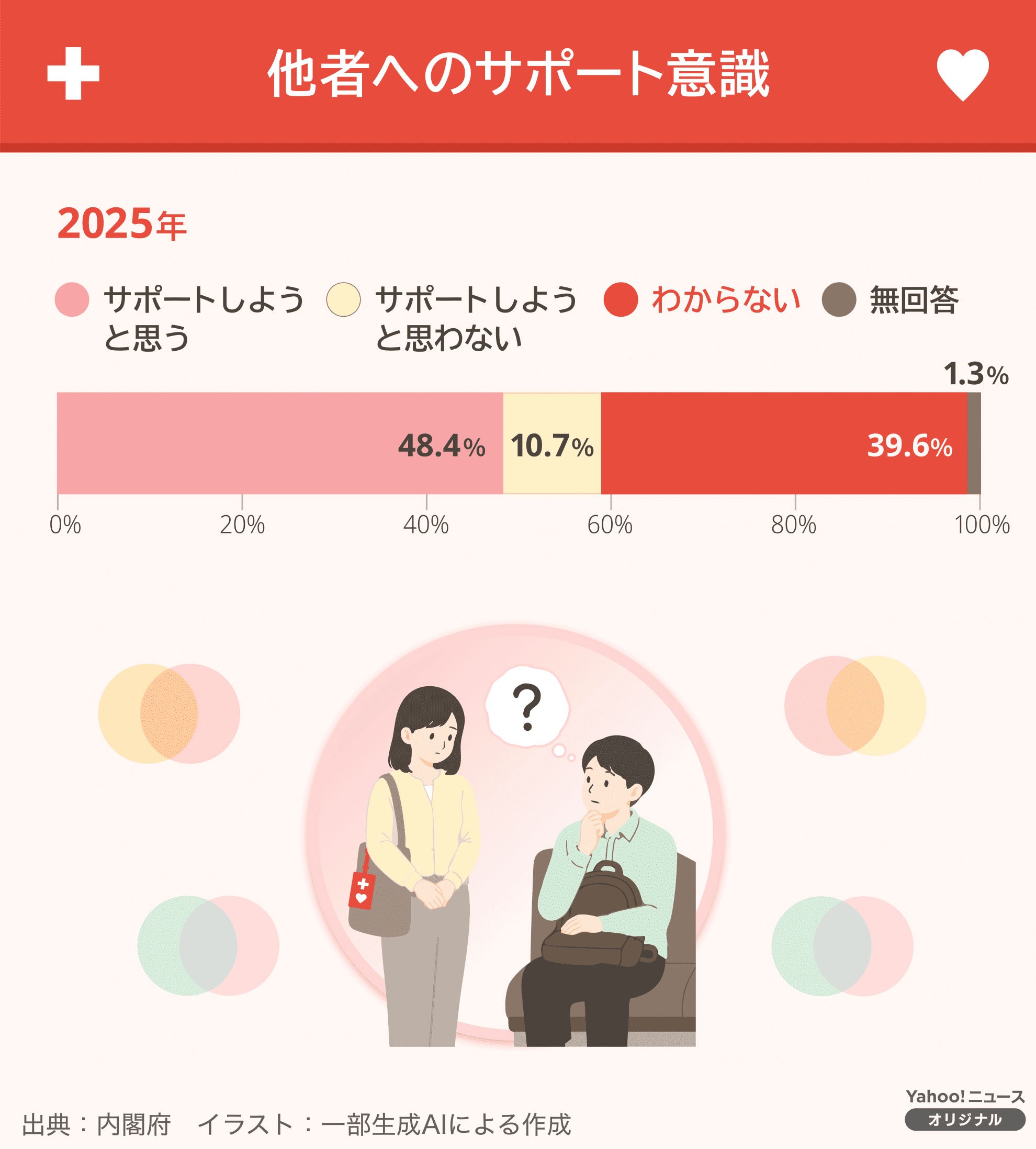 図解
