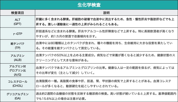 生化学検査