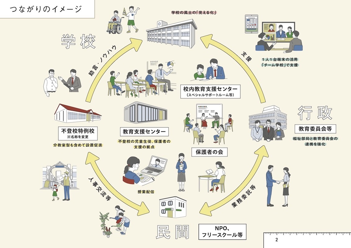 出典：文部科学省
