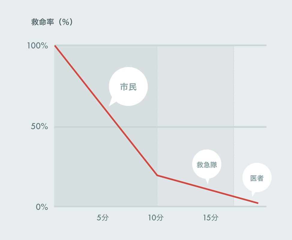 出典元:総務省消防庁「令和6年版