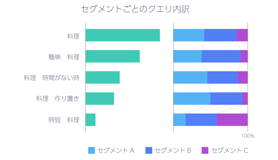 サイトへの流入による効果測定