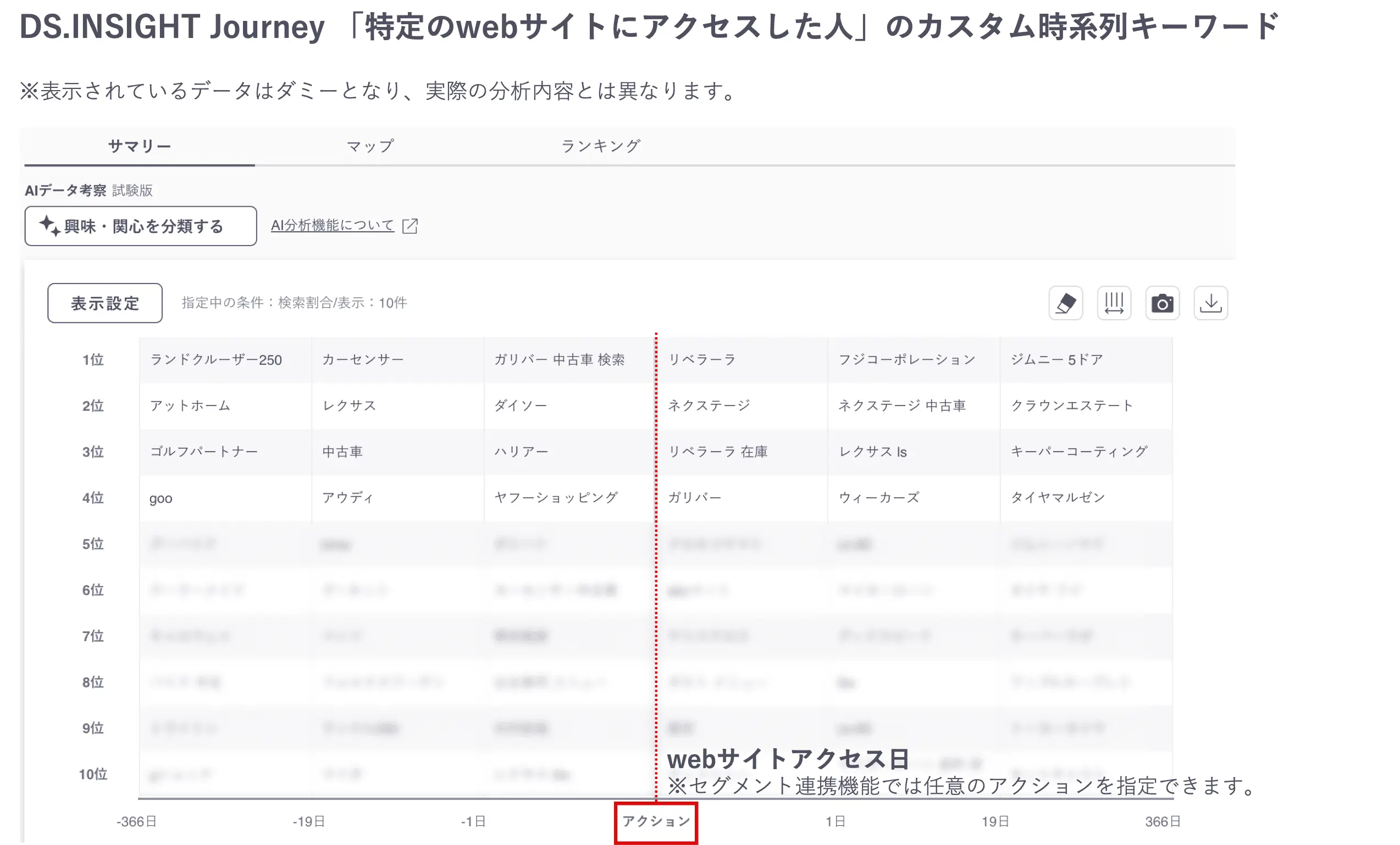 DS.INSIGHT Journey「特定のwebサイトにアクセスした人」のカスタム時系列キーワードの画像