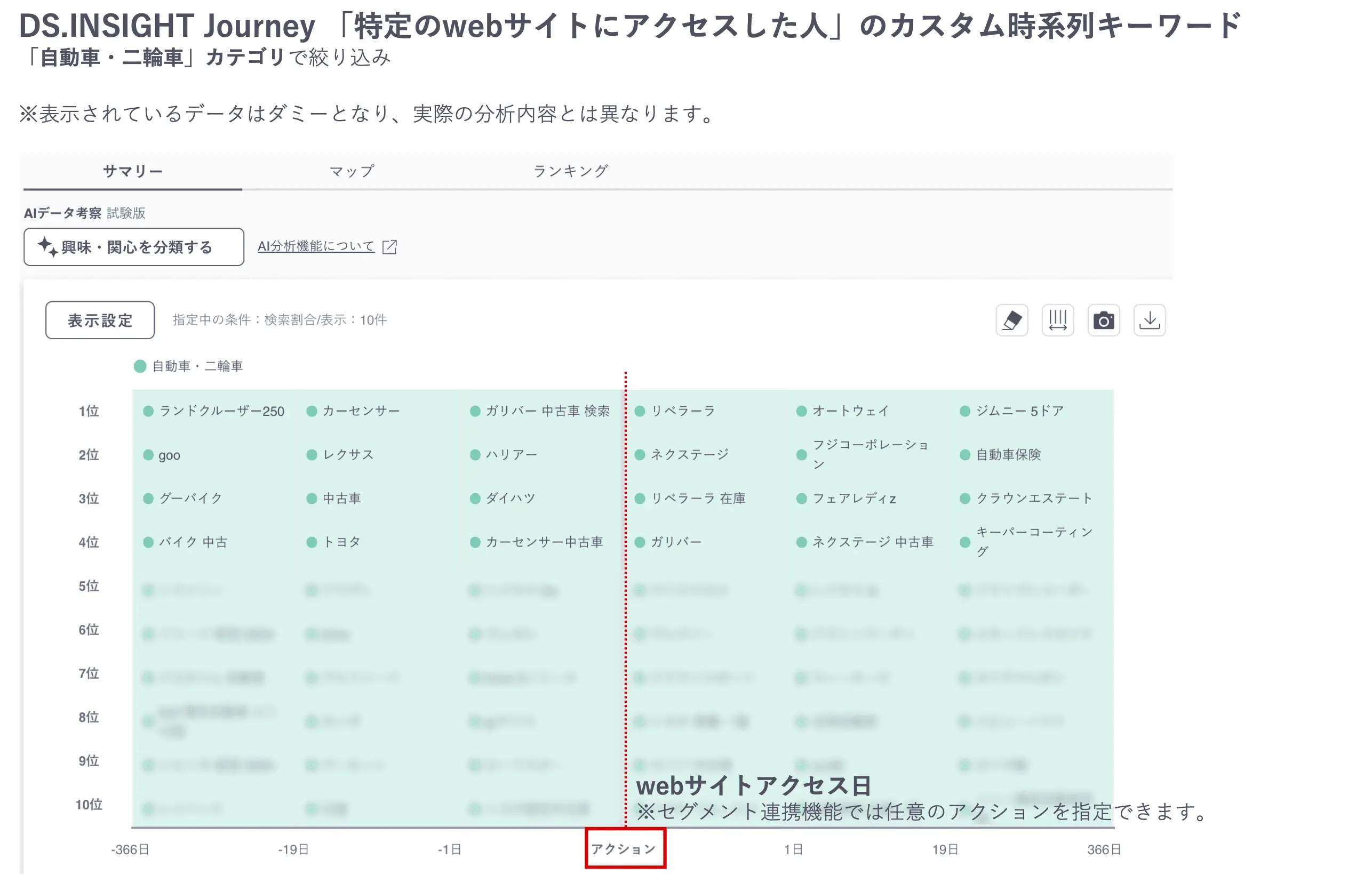 DS.INSIGHT Journey「特定のwebサイトにアクセスした人」のカスタム時系列キーワードの画像