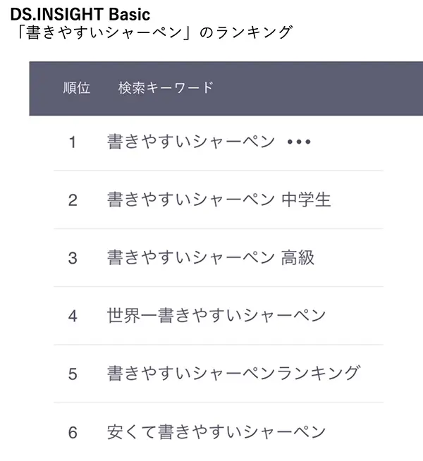 DS.INSIGHT Basic 「書きやすいシャーペン」のランキングの画像