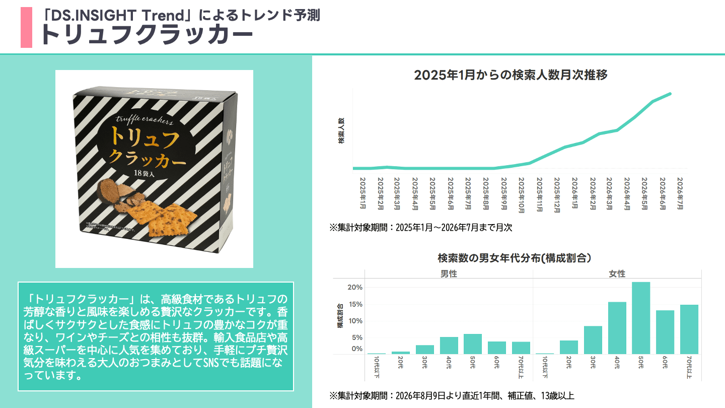 「トリュフクラッカー」の説明と2025年1月からの検索人数月次推移グラフ・検索数の男女年代分布グラフ
