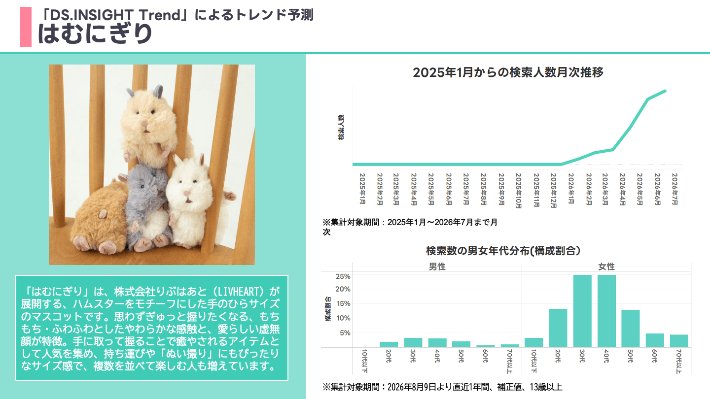 「はむにぎり」の説明と2025年1月からの検索人数月次推移グラフ・検索数の男女年代分布グラフ