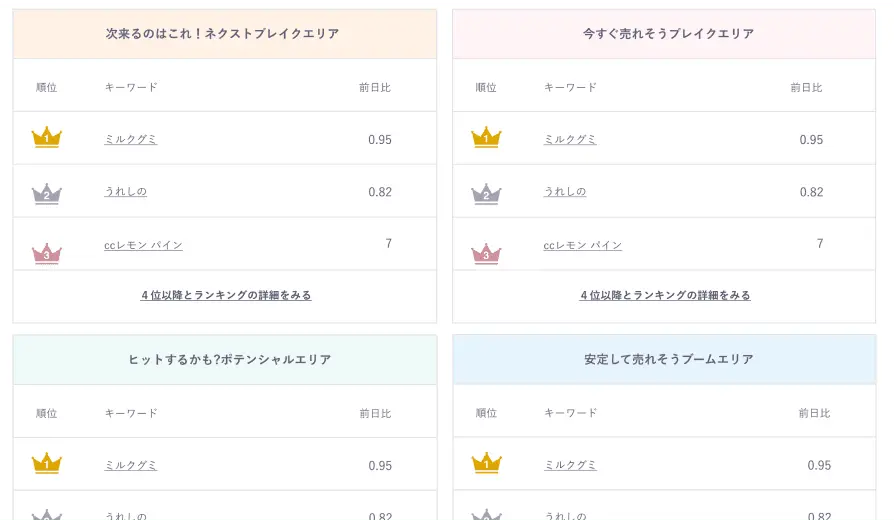 いまなら7日間無料!DS.INSIGHTはYahoo! JAPANのビッグデータをあなたのPCで分析できるツールです。