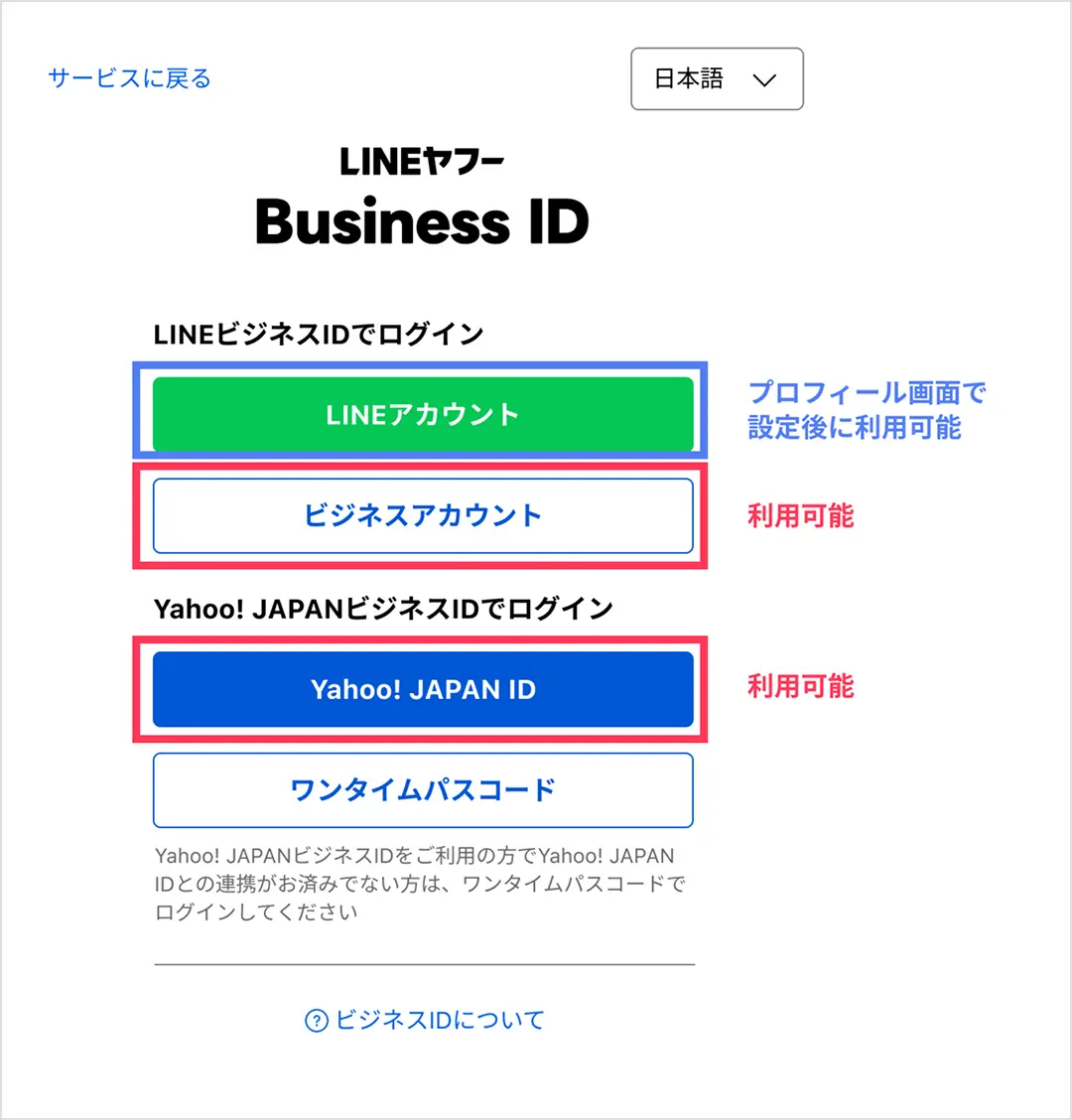 パターンA：Yahoo! JAPAN ID連携済み、ビジネスID統合済み