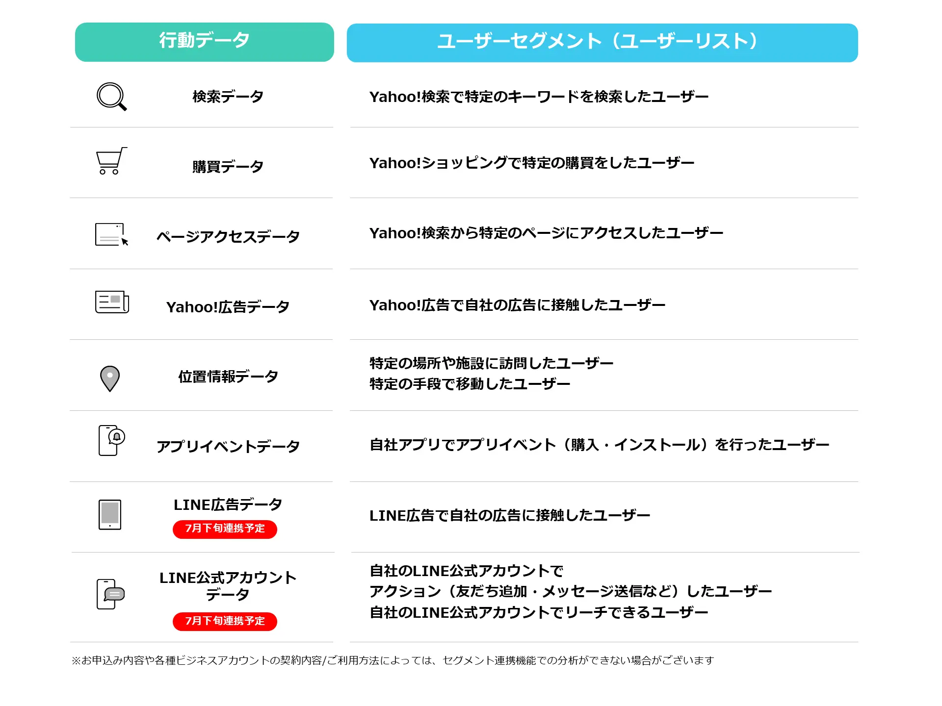 行動データとユーザーセグメント（ユーザーリスト）