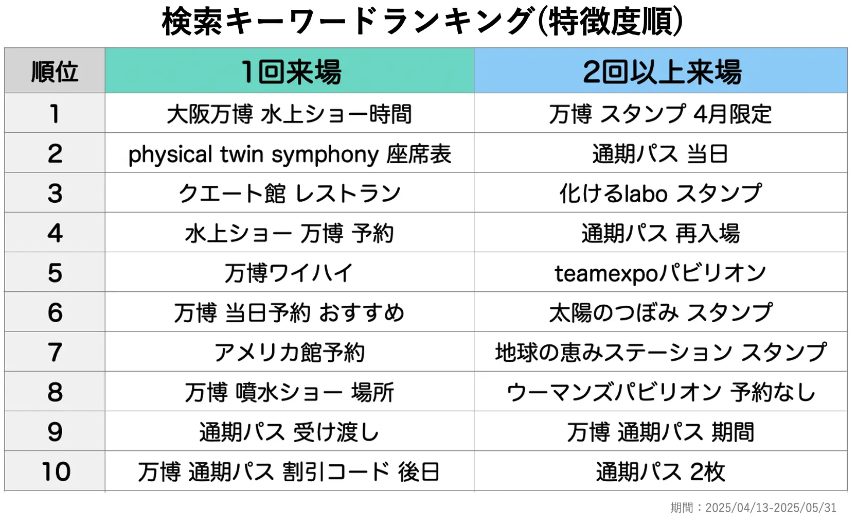 検索キーワードランキング(特徴度順)