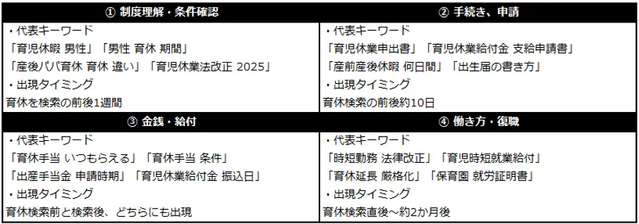検索意図グルーピング
