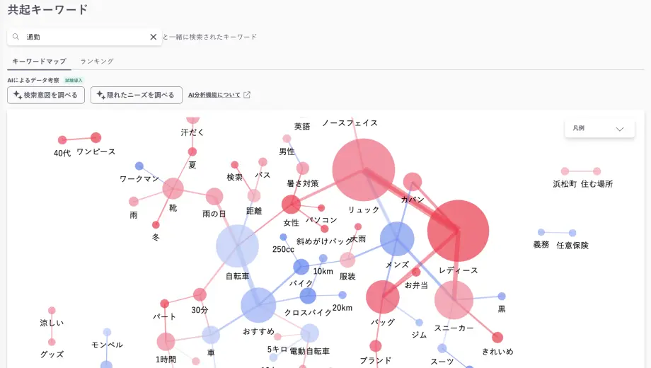 共起キーワードの画像