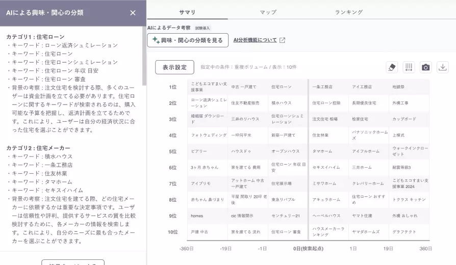 生成AI*による興味・関心の分類の画像