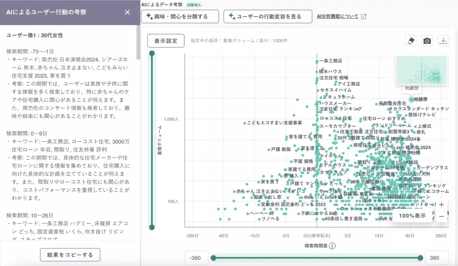生成AI*によるユーザーの行動変容分析の画像