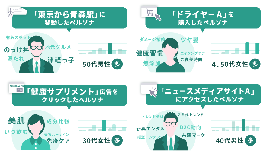 ペルソナ作成の画像