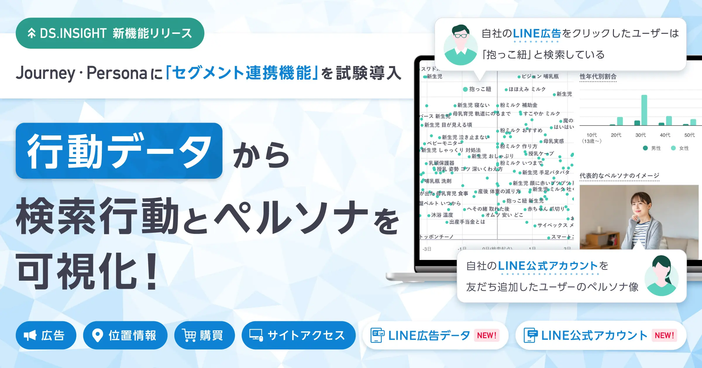 行動データから検索行動とペルソナを可視化!