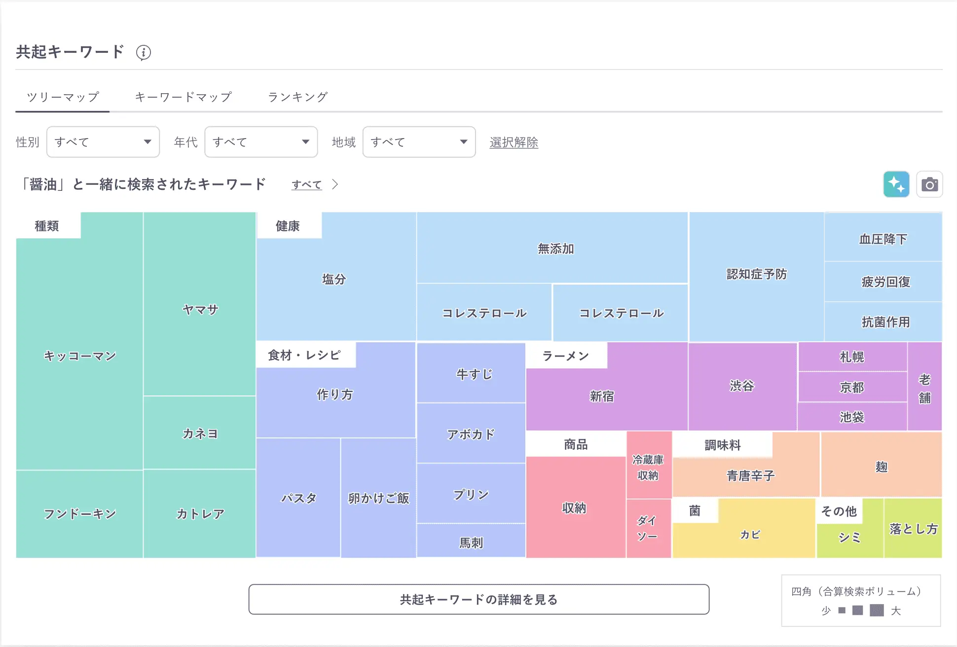 共起キーワード_ツリーマップ