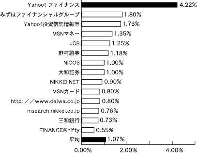 リーチ率