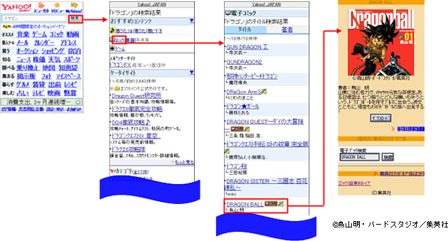 Yahoo!ケータイのトップページから検索
