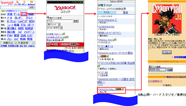 各サービスから検索