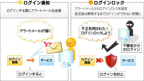 ログインアラートの仕組み