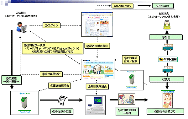 「はこBOON」サービス概要