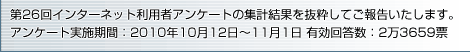第26回インターネット利用者アンケートの集計結果を抜粋してご報告いたします。アンケート実施期間：2010年10月12日～11月1日 有効回答数：2万3659票