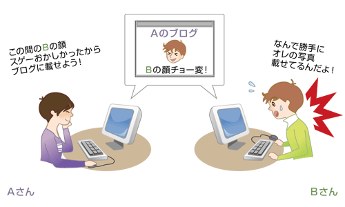 プライバシーを侵害する行為の例