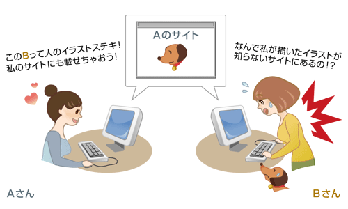 著作権を侵害する行為の例