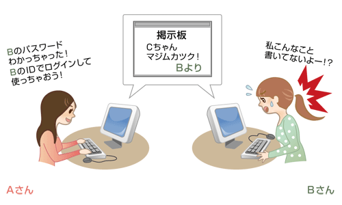 他人に成りすます行為の例