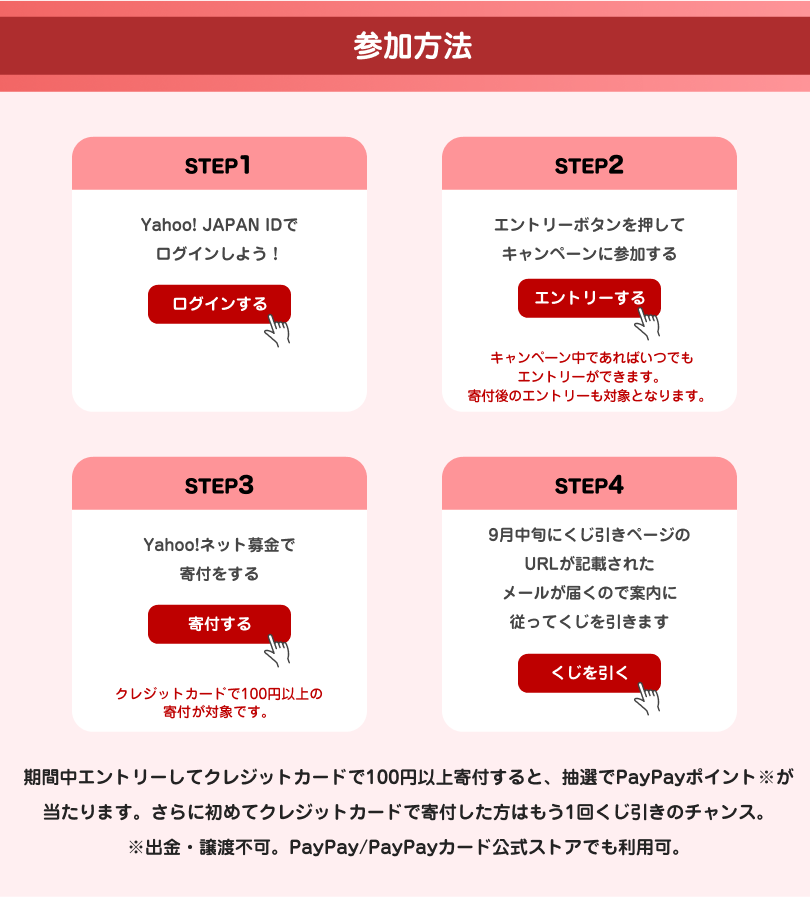 「参加方法」STEP1-Yahoo! JAPAN IDでログインしよう！ STEP2-エントリーボタンを押してキャンペーンに参加する※キャンペーン中であればいつでもエントリーができます。寄付後のエントリーも対象となります。 STEP3-Yahoo!ネット募金で寄付をする。クレジットカードで100円以上の寄付が対象です。STEP4-9月中旬にくじ引きページのURLが記載されたメールが届くので案内に従ってくじを引きます 備考：期間中エントリーしてクレジットカードで100円以上寄付すると、
        抽選でPayPayポイント※が当たります。
        さらに初めてクレジットカードで寄付した方は
        もう1回くじ引きのチャンス。
        出金・譲渡不可。PayPay/PayPayカード公式ストアでも利用可。