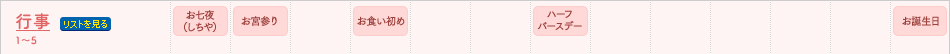 行事　1〜5　リストを見る　お七夜（しちや）　お宮参り　お食い初め　ハーフバースデー　お誕生日
