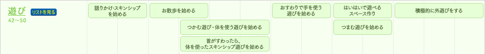 遊び　42〜50　リストを見る　語りかけ・スキンシップを始める　お散歩を始める　つかむ遊び・体を使う遊びを始める　首がすわったら、体を使ったスキンシップ遊びを始める　おすわりで手を使う遊びを始める　はいはいで遊べるスペース作り　つまむ遊びを始める　積極的に外遊びをする