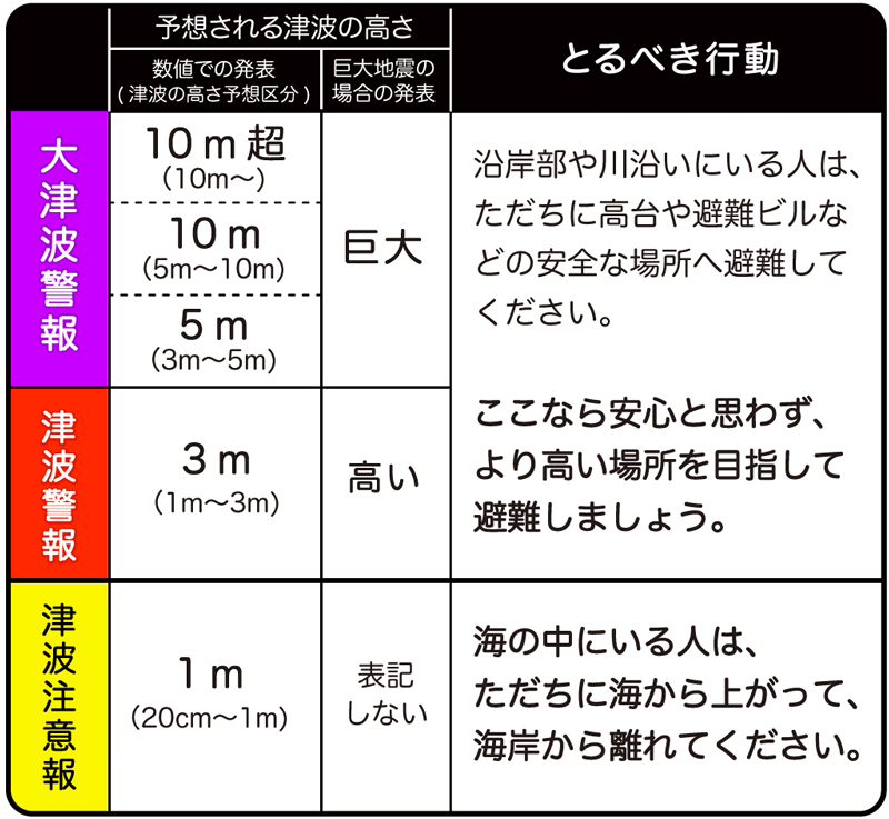 ã‚¤ãƒ¡ãƒ¼ã‚¸ã‚«ã‚¿ãƒ­ã‚°: å„ªã‚ŒãŸ æ´¥æ³¢ å· é€†æµ ä½•ã‚­ãƒ­