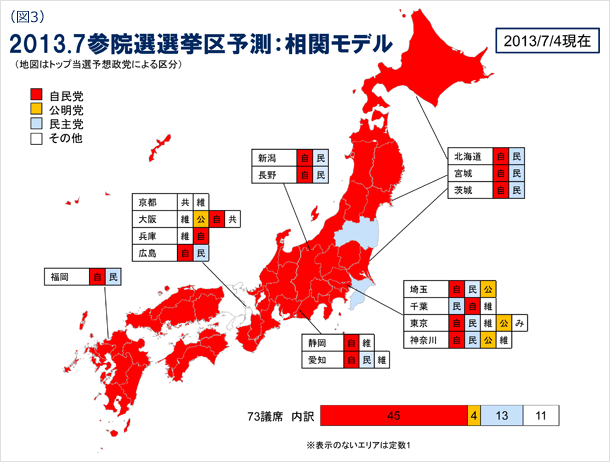 （図3）2013.7参院選選挙区予測：相関モデル（地図はトップ当選予想政党による区分）　2013/7/4現在